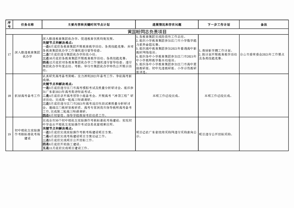 调整大小 台山市教育系统2021年重点工作任务进展情况表（1-7月）_页面_07.png