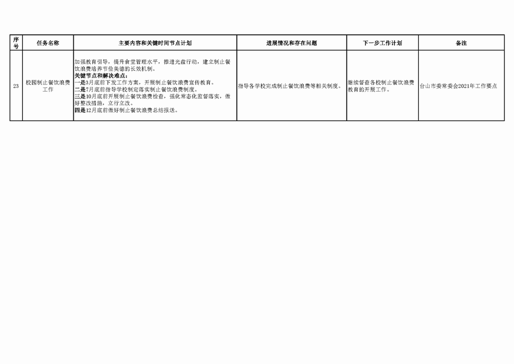 调整大小 台山市教育系统2021年重点工作任务进展情况表（1-7月）_页面_09.png