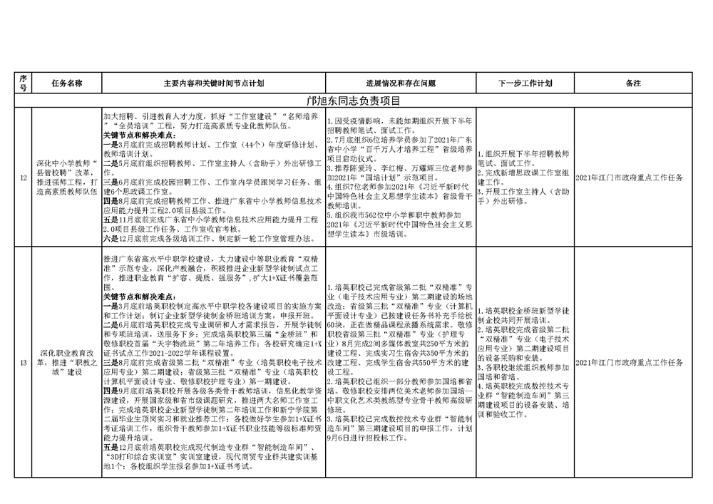 台山市教育系统2021年重点工作任务进展情况表（1-8月）_页面_4.png