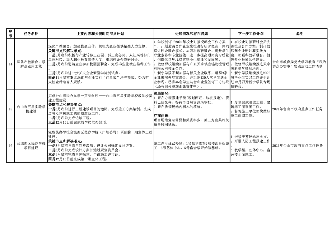 台山市教育系统2021年重点工作任务进展情况表（1-11月）_页面_5.png