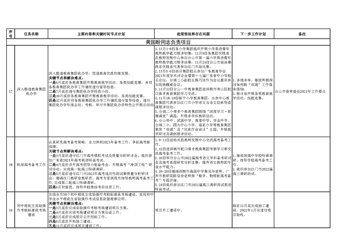 台山市教育系统2021年重点工作任务进展情况表（1-11月）_页面_6.png