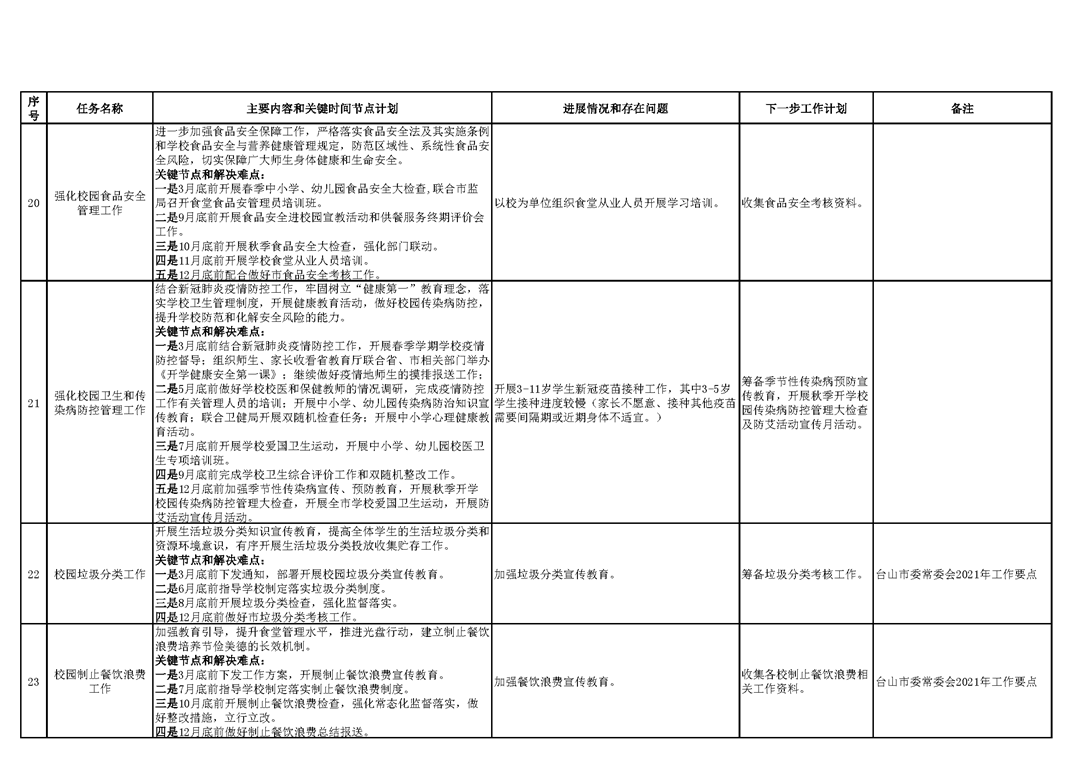 台山市教育系统2021年重点工作任务进展情况表（1-11月）_页面_7.png
