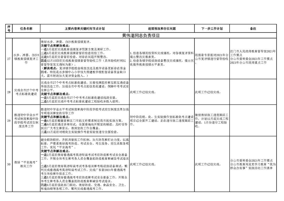 台山市教育系统2021年重点工作任务进展情况表（1-11月）_页面_9.png